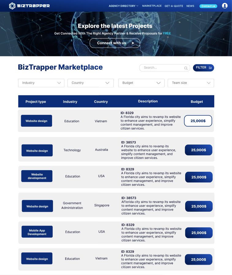 Biztrapper